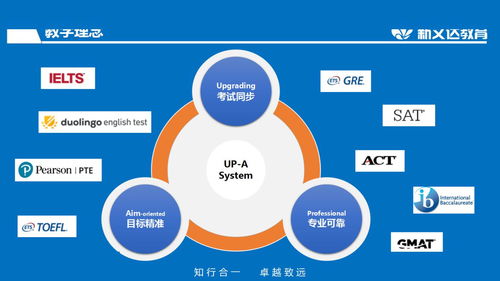 新文達國際教育舉辦跨國線上發布會，創新推出“暑期+養老”教育服務新矩陣
